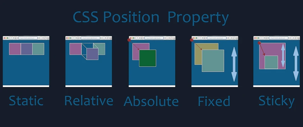 What are Positions in CSS